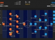 英雄联盟总决赛2025-包含切尔西客场惨遭逆转，客场战绩不佳的词条