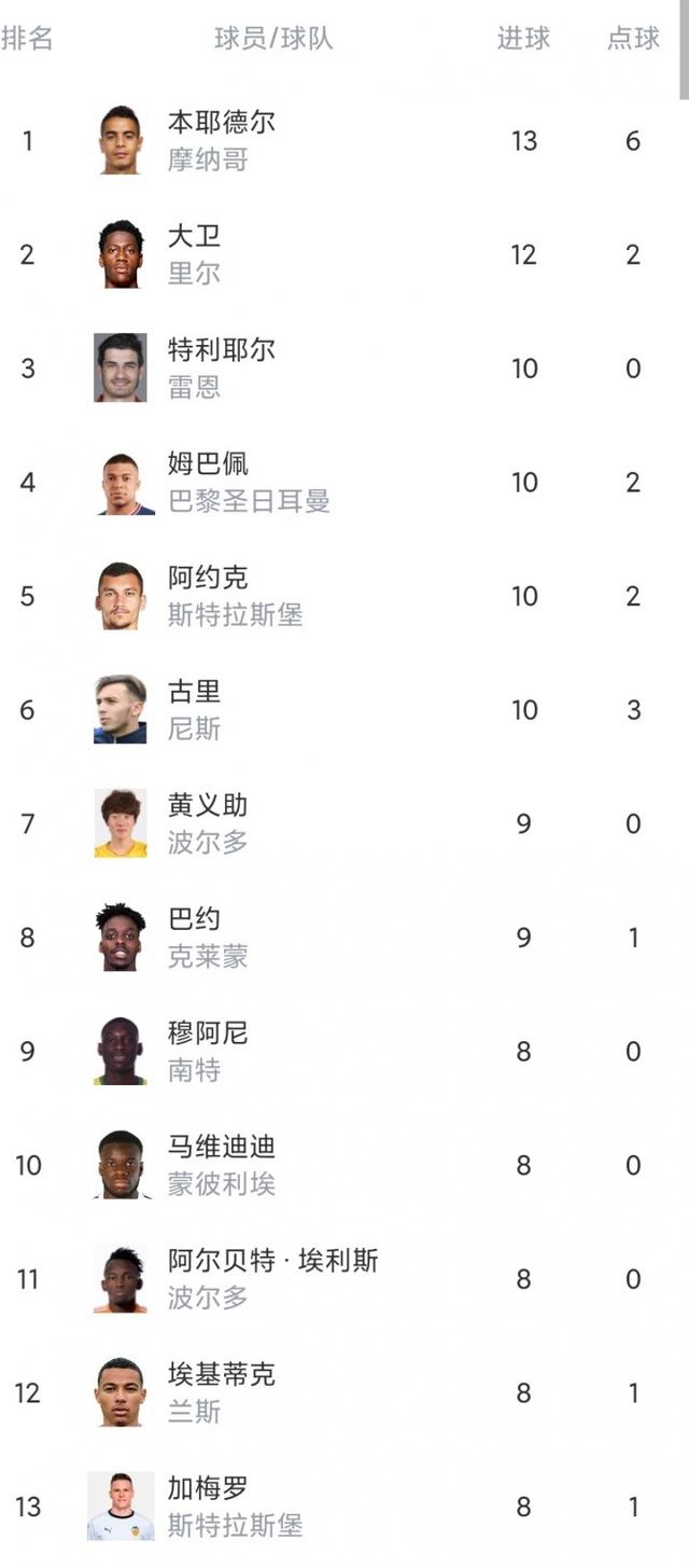 关于里尔客场大胜,继续领跑法甲积分榜的信息 关于里尔客场大胜,继续领跑法甲积分榜的信息