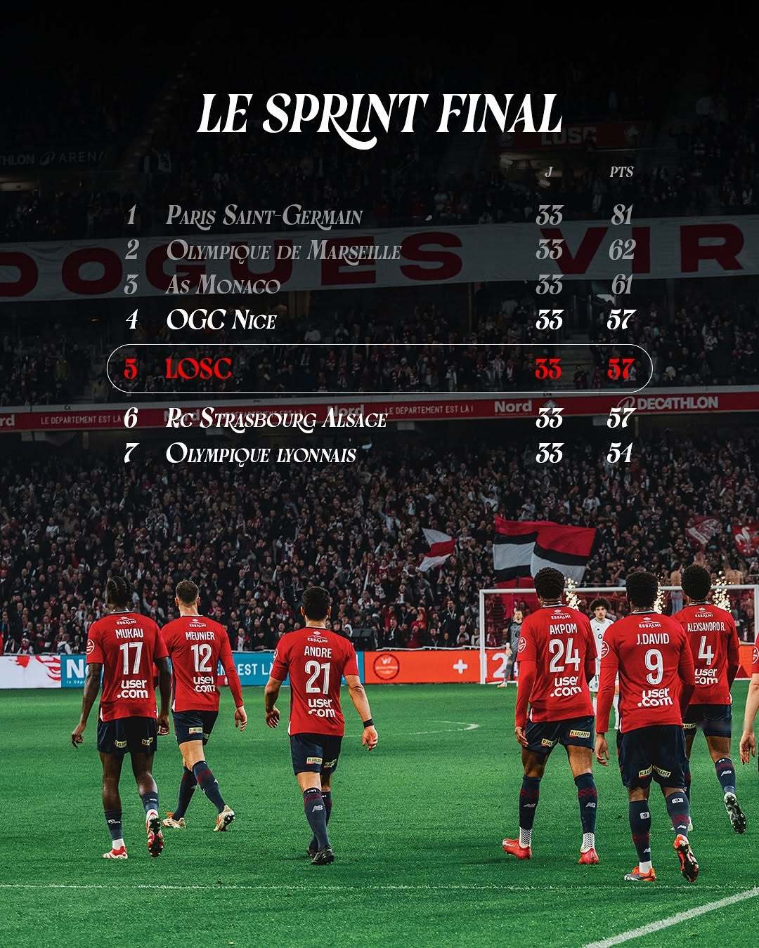 关于里尔客场大胜,继续领跑法甲积分榜的信息 关于里尔客场大胜,继续领跑法甲积分榜的信息